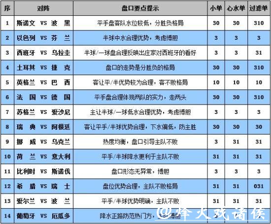 世界杯外围平台：热门比赛投注流程详解